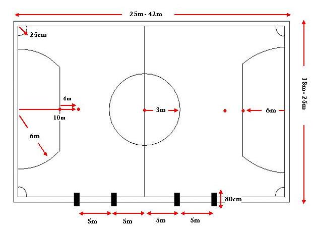 Detail Desain Lapangan Futsal Sederhana Nomer 23