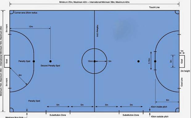 Detail Desain Lapangan Futsal Terbaru Nomer 10