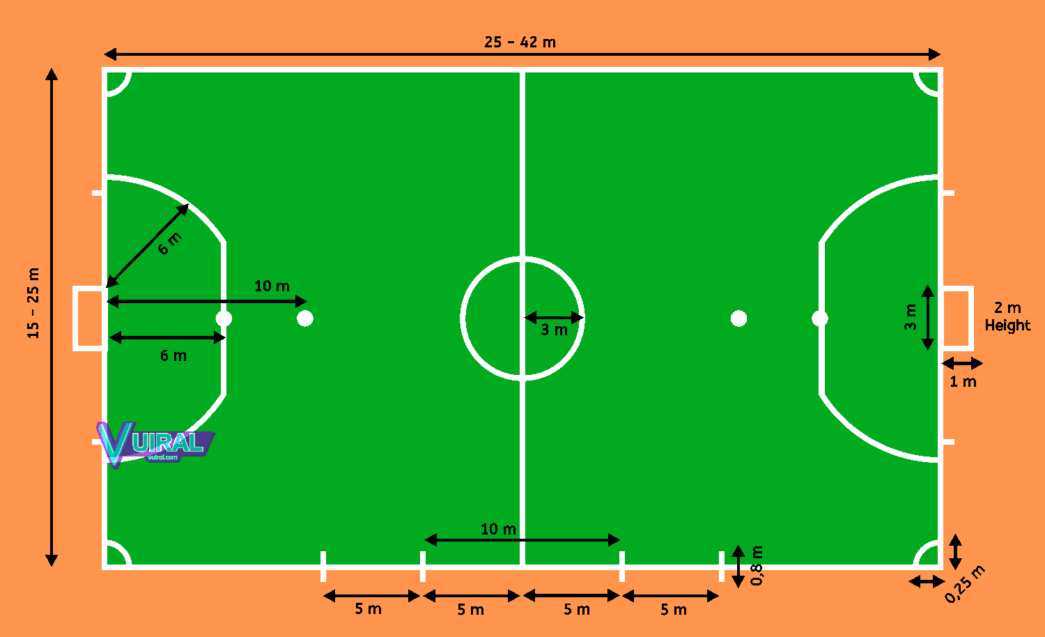 Detail Desain Lapangan Futsal Terbaru Nomer 13