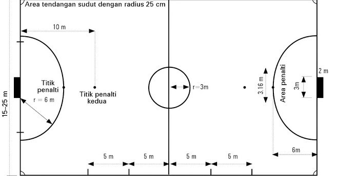 Detail Desain Lapangan Futsal Terbaru Nomer 14