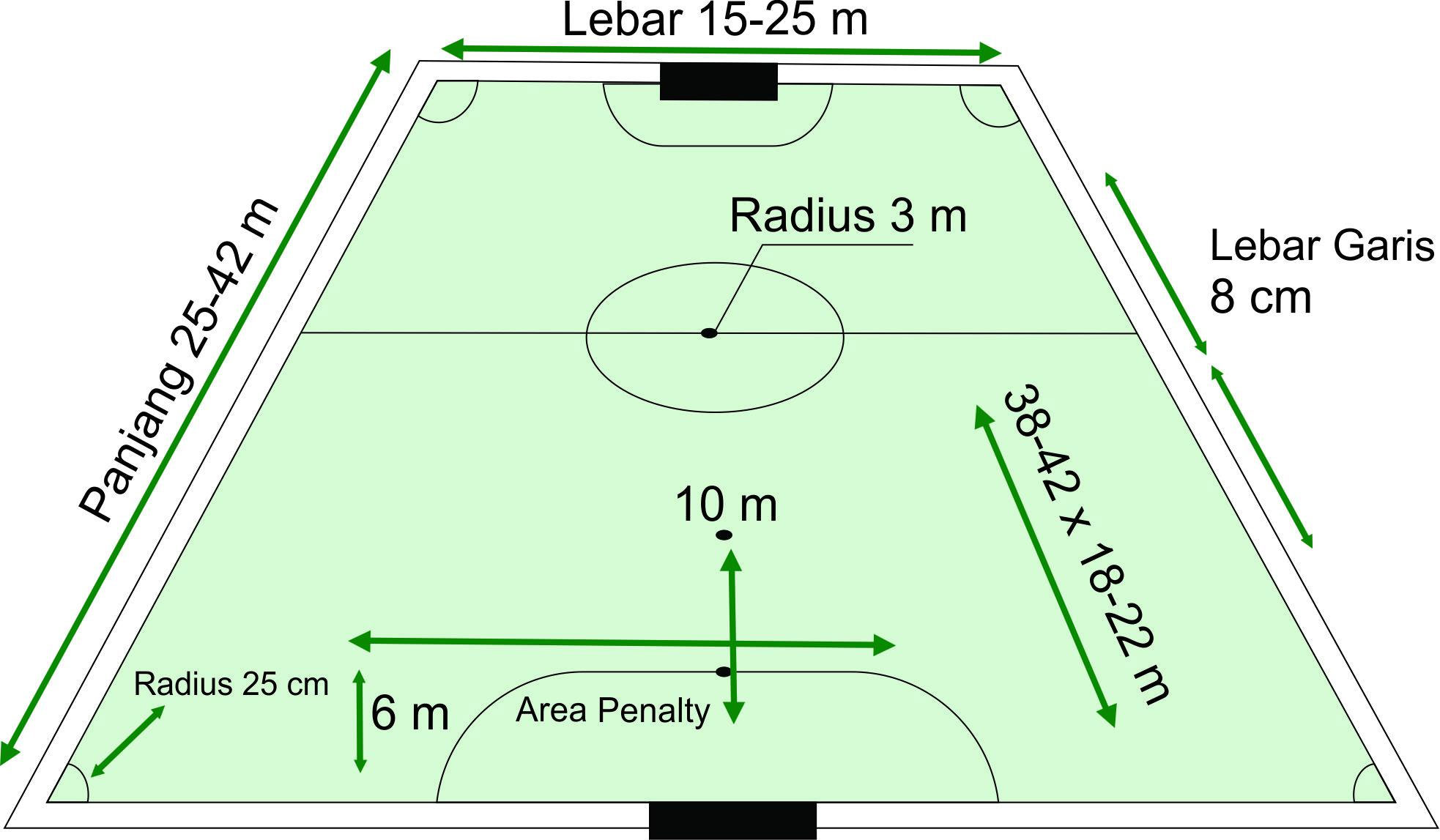 Desain Lapangan Futsal Terbaru - KibrisPDR