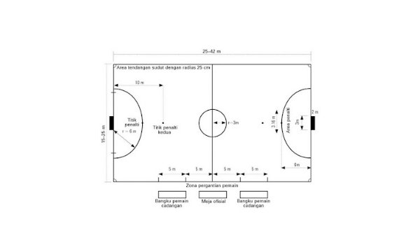 Detail Desain Lapangan Futsal Terbaru Nomer 43