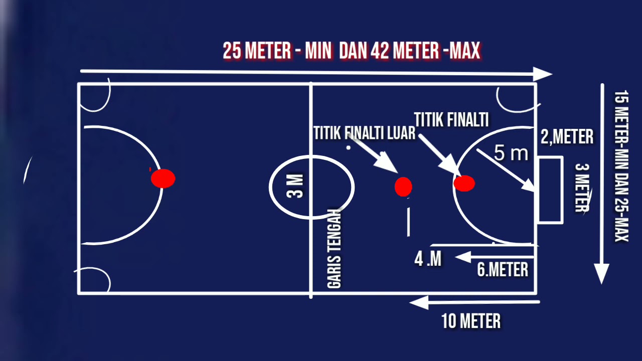 Detail Desain Lapangan Futsal Terbaru Nomer 6