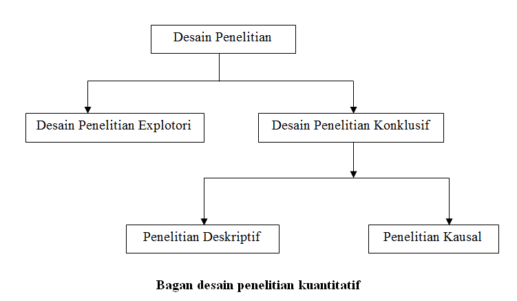 Detail Desain Penelitian Kuantitatif Nomer 10