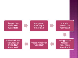 Detail Desain Penelitian Kuantitatif Nomer 31