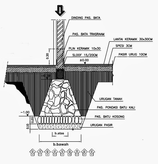 Detail Desain Pondasi Telapak Nomer 20