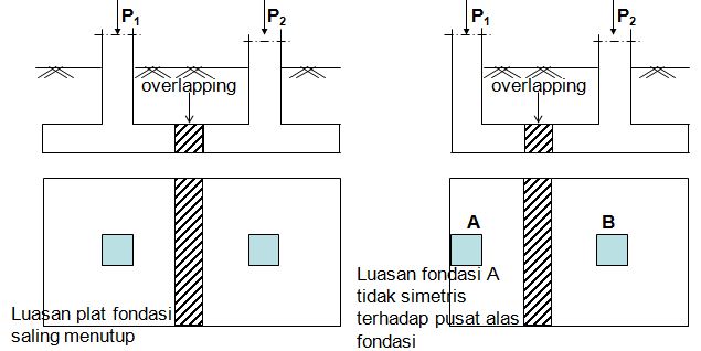 Detail Desain Pondasi Telapak Nomer 36