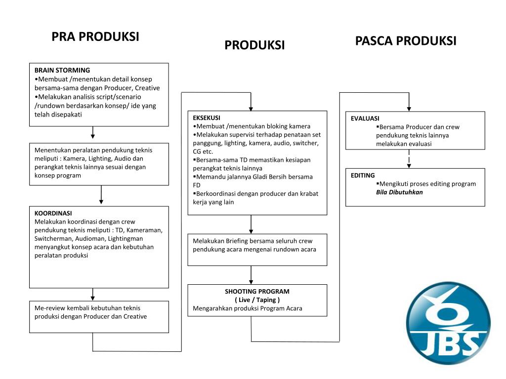 Detail Desain Produksi Program Acara Tv Nomer 38