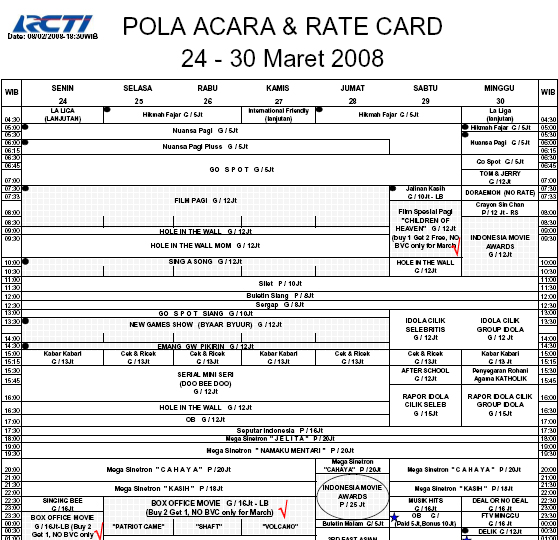 Detail Desain Produksi Program Acara Tv Nomer 8