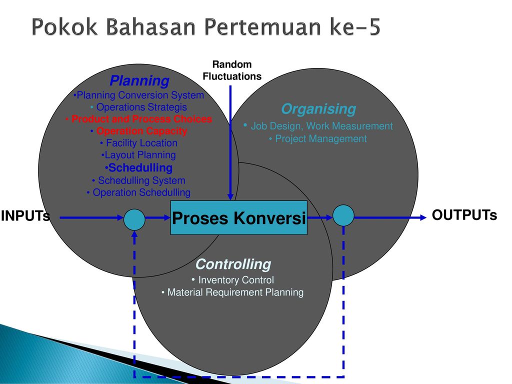 Desain Proses Dan Kapasitas - KibrisPDR