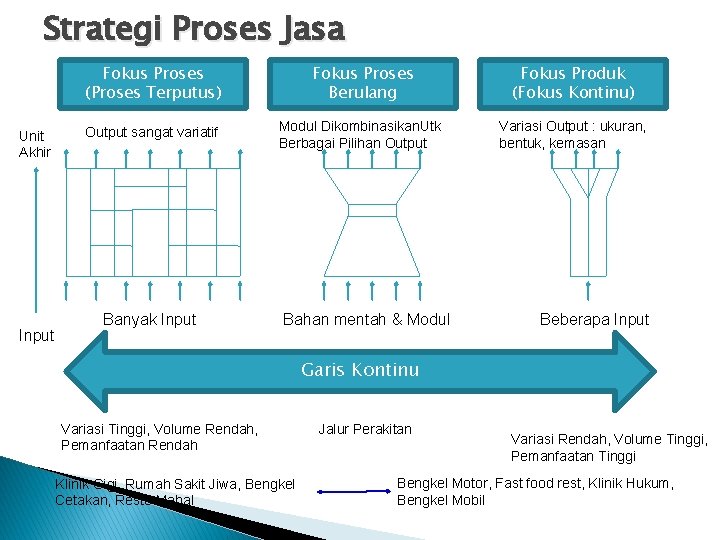 Detail Desain Proses Dan Kapasitas Nomer 12