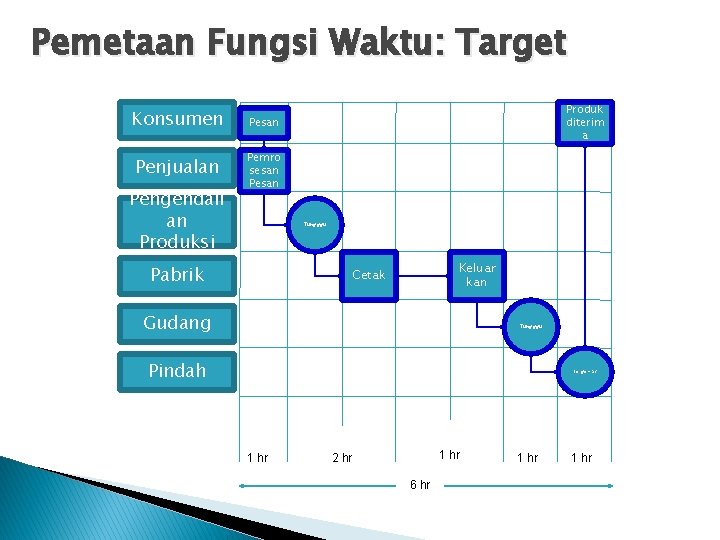 Detail Desain Proses Dan Kapasitas Nomer 13