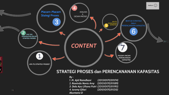 Detail Desain Proses Dan Kapasitas Nomer 14