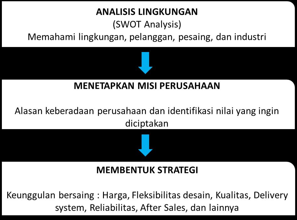 Detail Desain Proses Dan Kapasitas Nomer 49