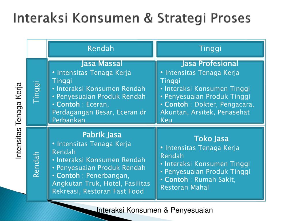 Detail Desain Proses Dan Kapasitas Nomer 7