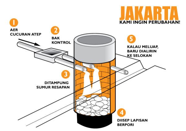 Detail Desain Sumur Resapan Nomer 44