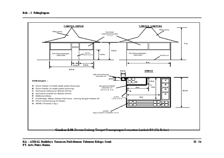 Detail Desain Tempat Pembuangan Sampah Sementara Nomer 15