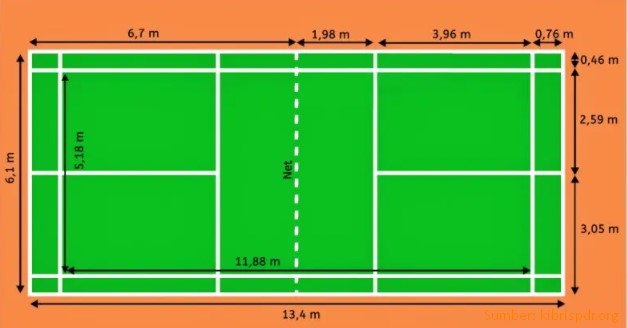 Detail Desain Tiang Lampu Lapangan Badminton Nomer 47