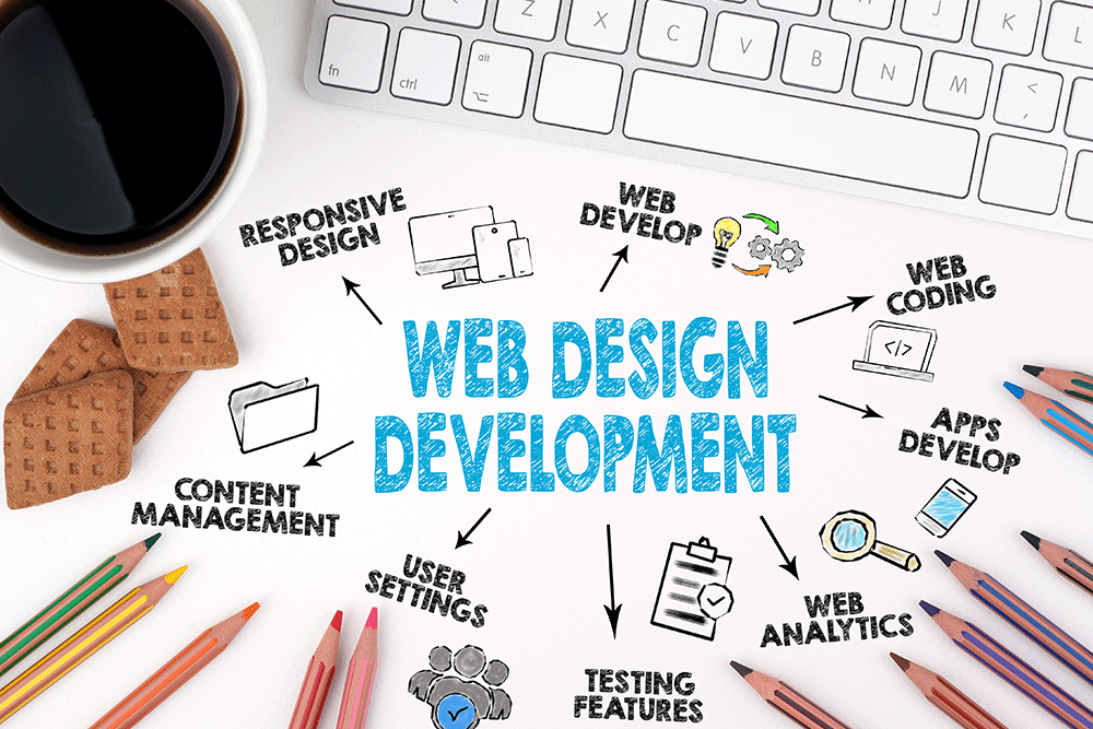 Detail Desain Web Adalah Nomer 31