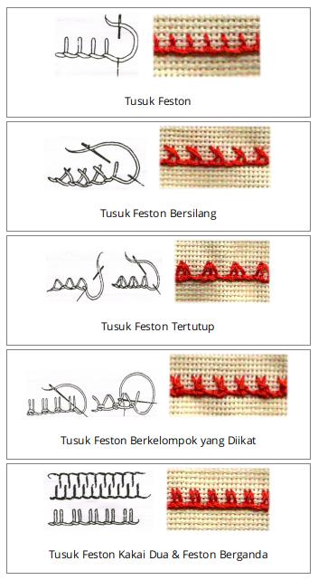 Detail Desain Yang Menggunakan Garis Garis Silang Disebut Nomer 49