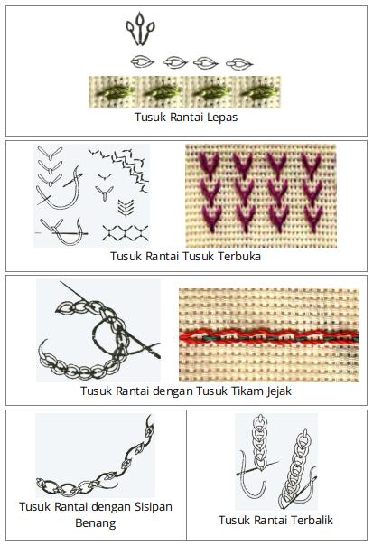 Detail Desain Yang Menggunakan Garis Garis Silang Disebut Nomer 5