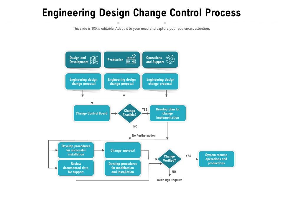 Detail Design Change Control Template Nomer 11