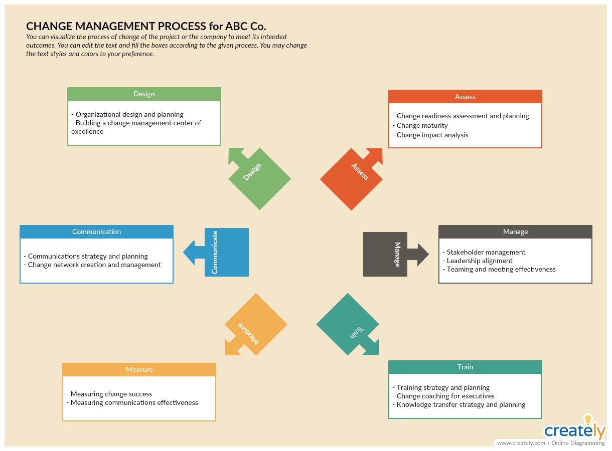 Detail Design Change Control Template Nomer 21