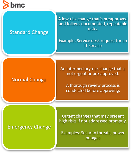 Detail Design Change Control Template Nomer 25