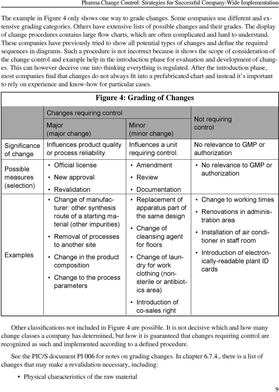 Detail Design Change Control Template Nomer 44