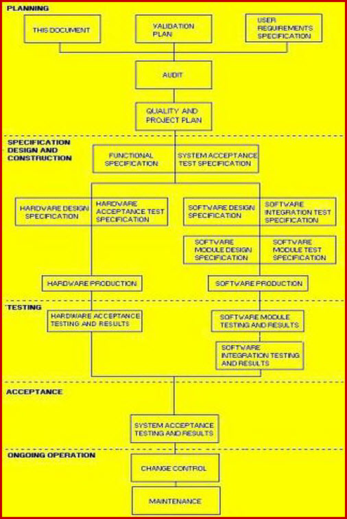 Detail Design Change Control Template Nomer 49