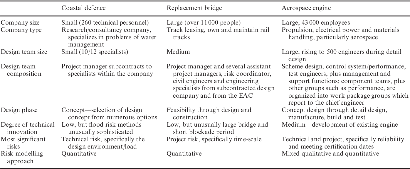 Detail Design Risk Assessment Template Nomer 12