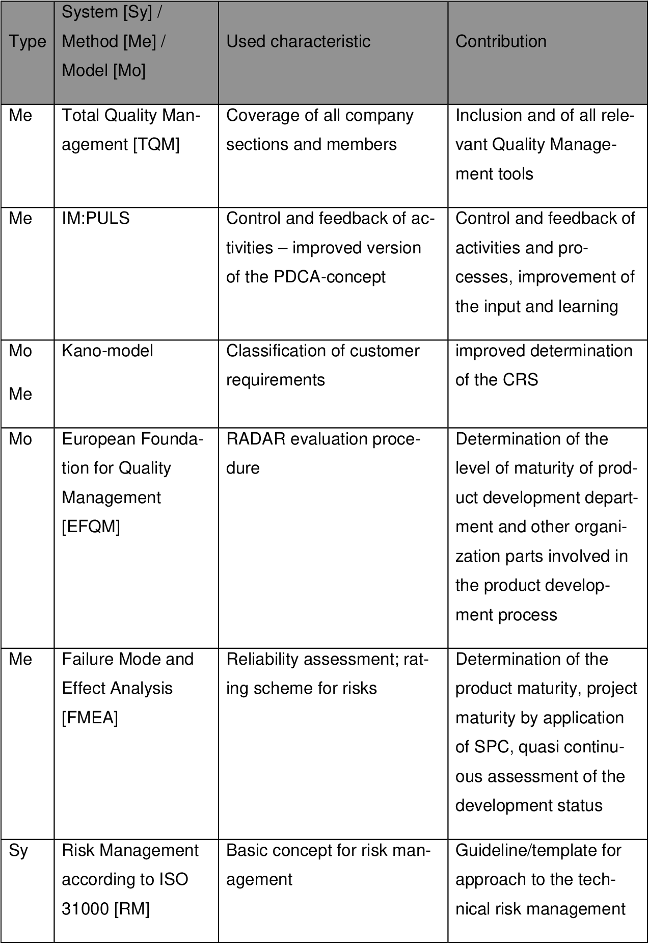 Detail Design Risk Assessment Template Nomer 26