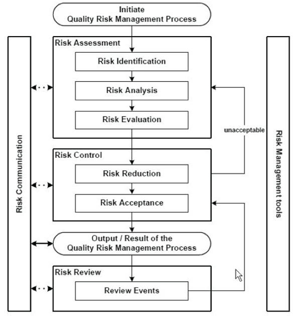 Detail Design Risk Assessment Template Nomer 27