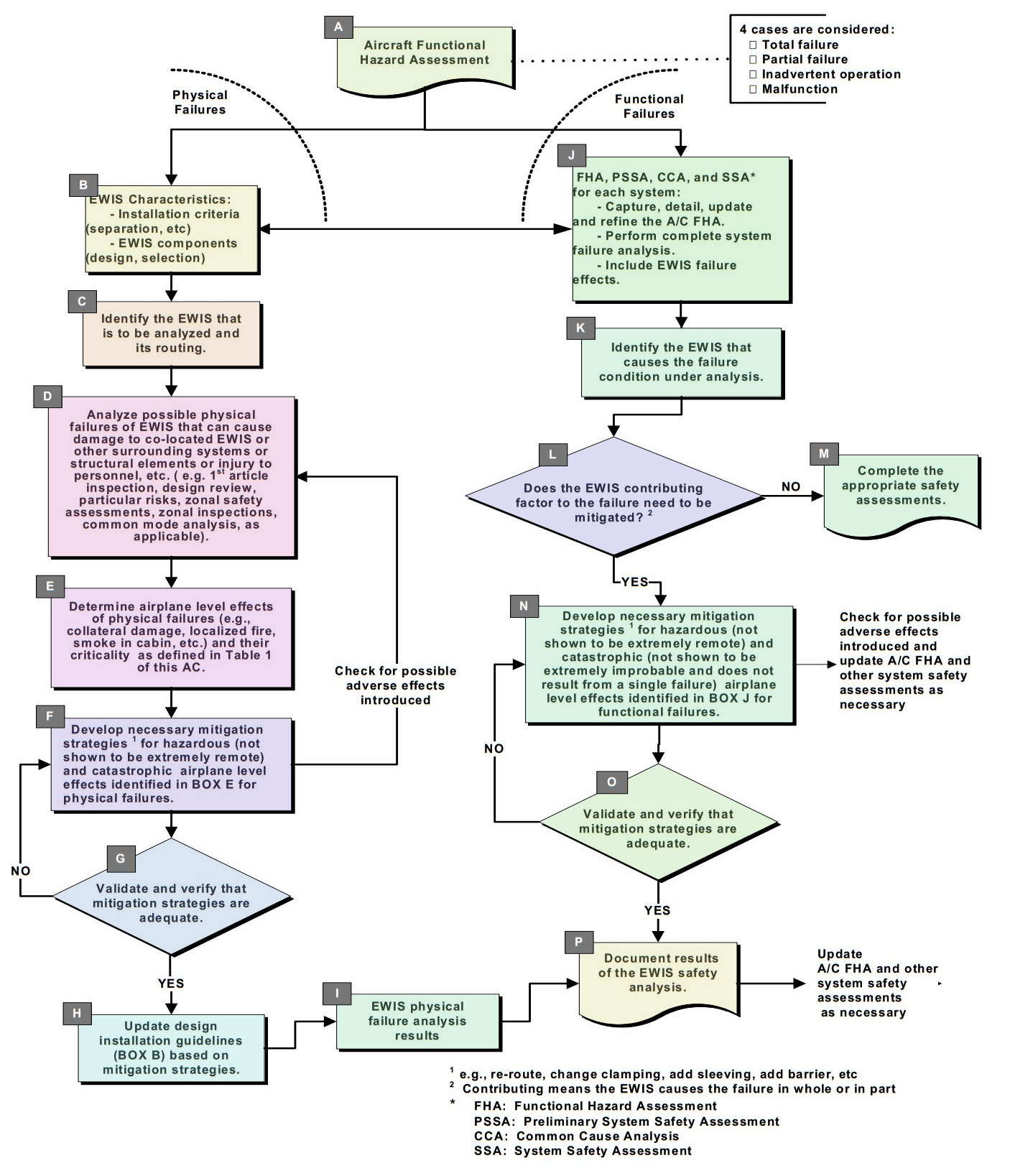 Detail Design Risk Assessment Template Nomer 28