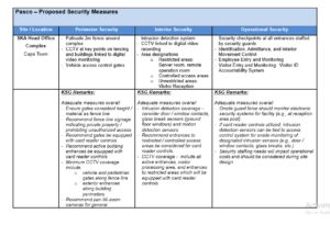 Detail Design Risk Assessment Template Nomer 31