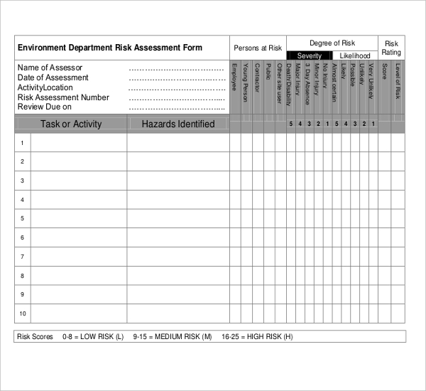 Detail Design Risk Assessment Template Nomer 41