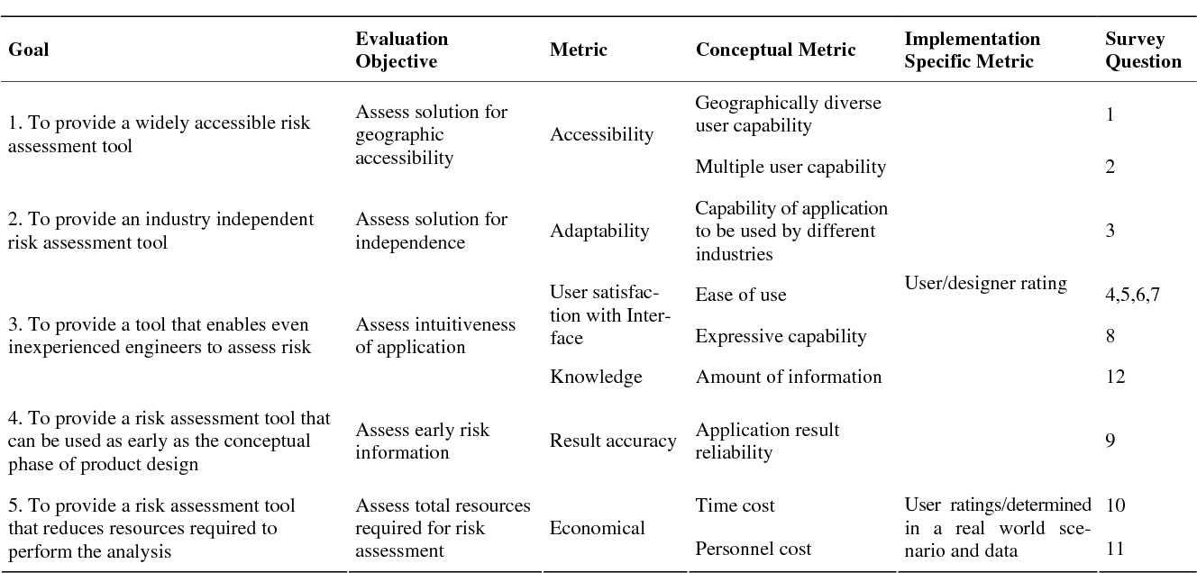 Detail Design Risk Assessment Template Nomer 43