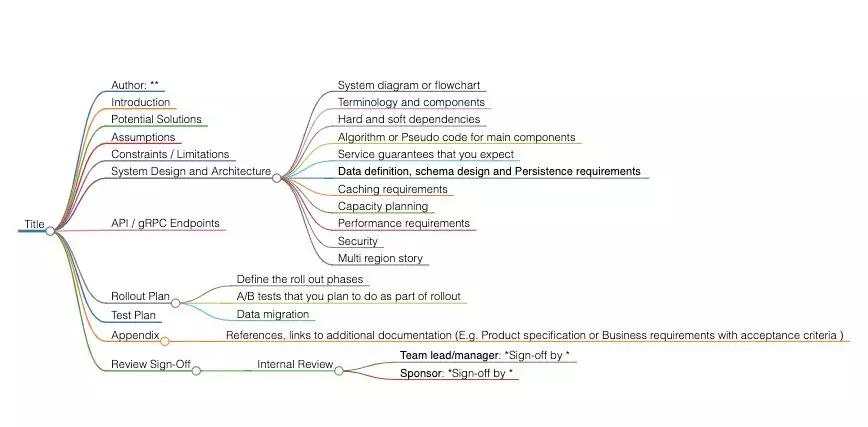 Detail Design Specification Template Nomer 9