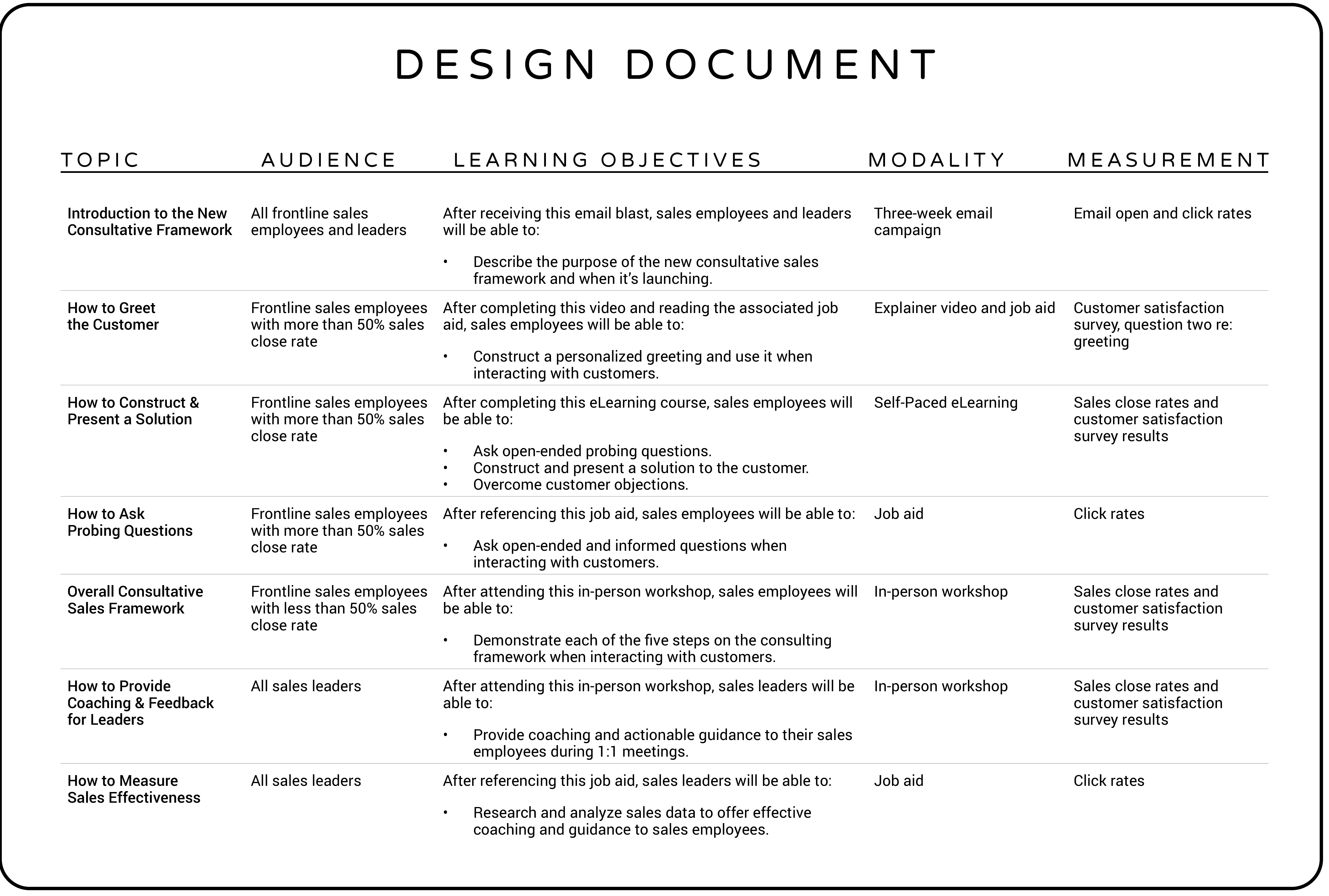 Detail Design Specification Template Nomer 10