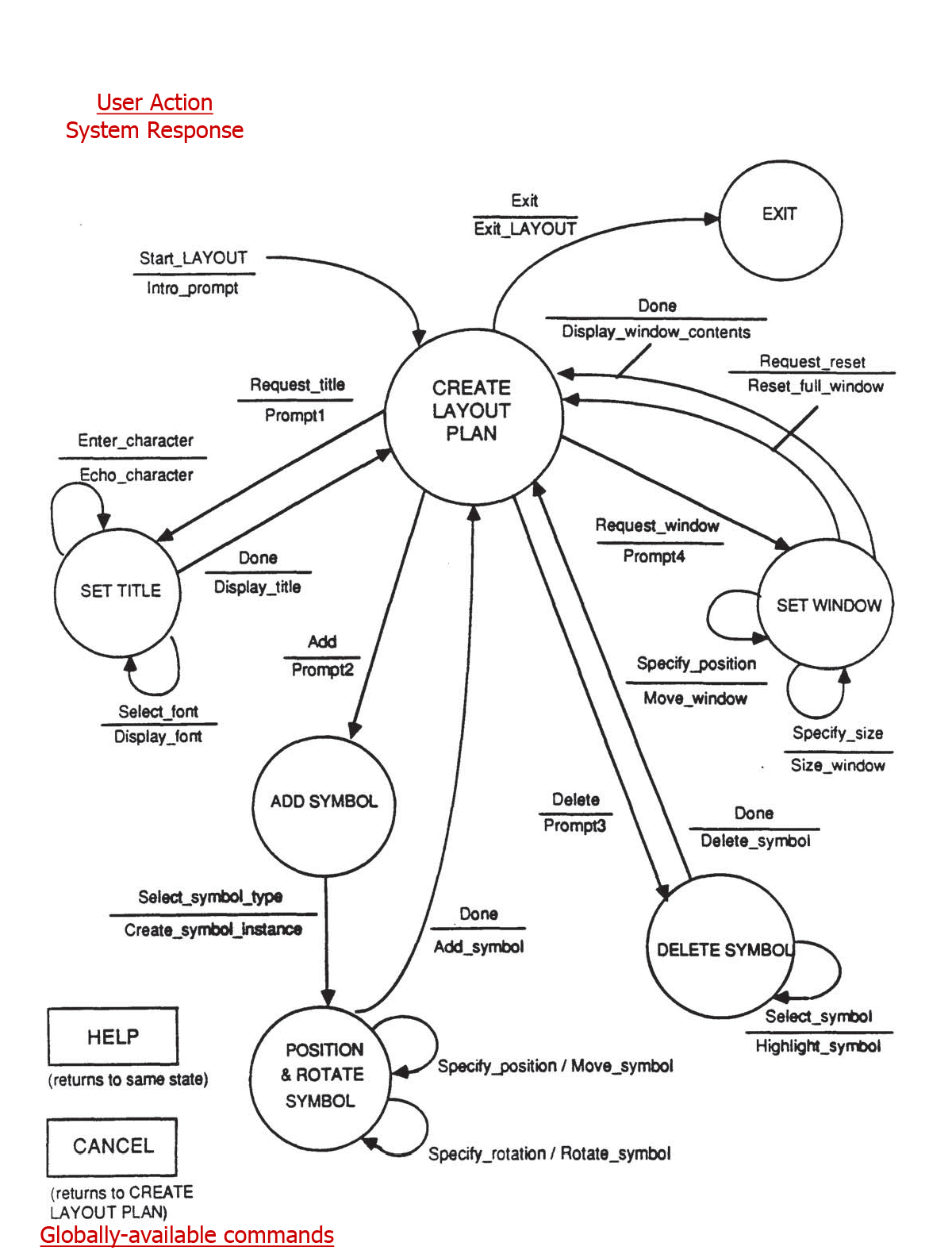 Detail Design Specification Template Nomer 18