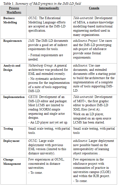 Detail Design Specification Template Nomer 24