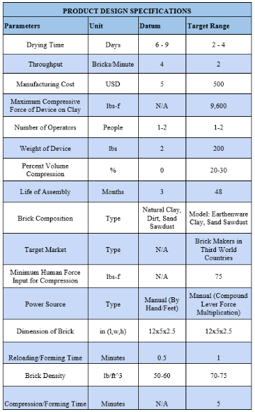 Detail Design Specification Template Nomer 3