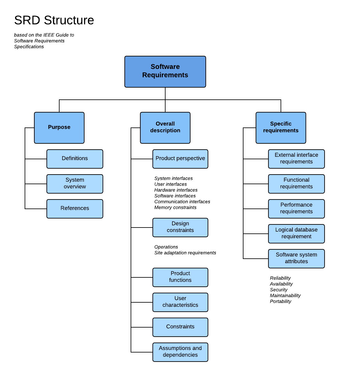 Detail Design Specification Template Nomer 31