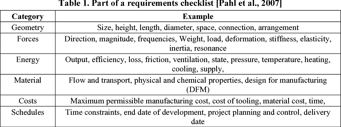 Detail Design Specification Template Nomer 37