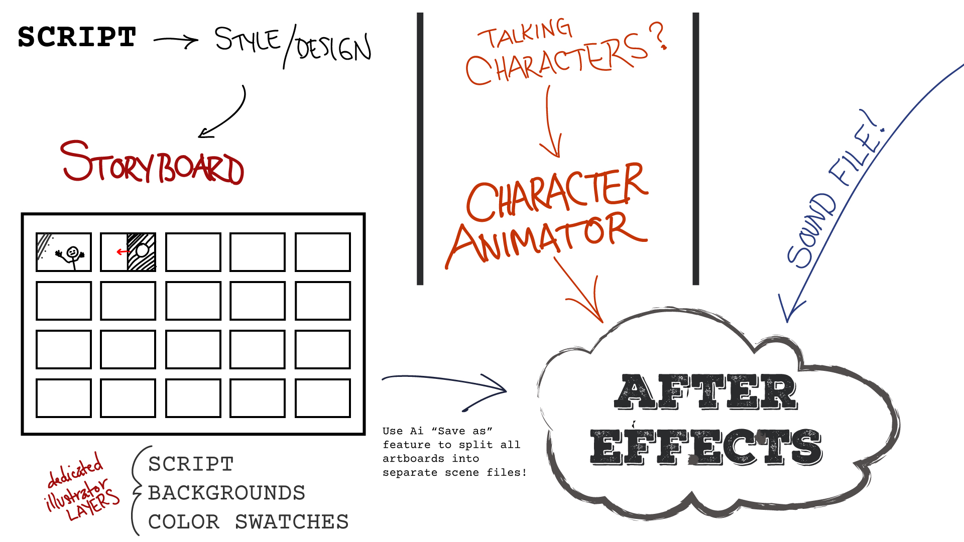 Detail Design Storyboard Template Nomer 20