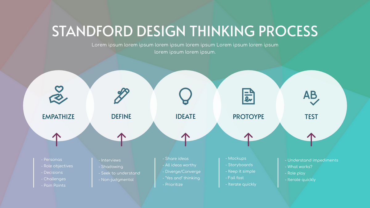 Detail Design Thinking Process Template Nomer 2