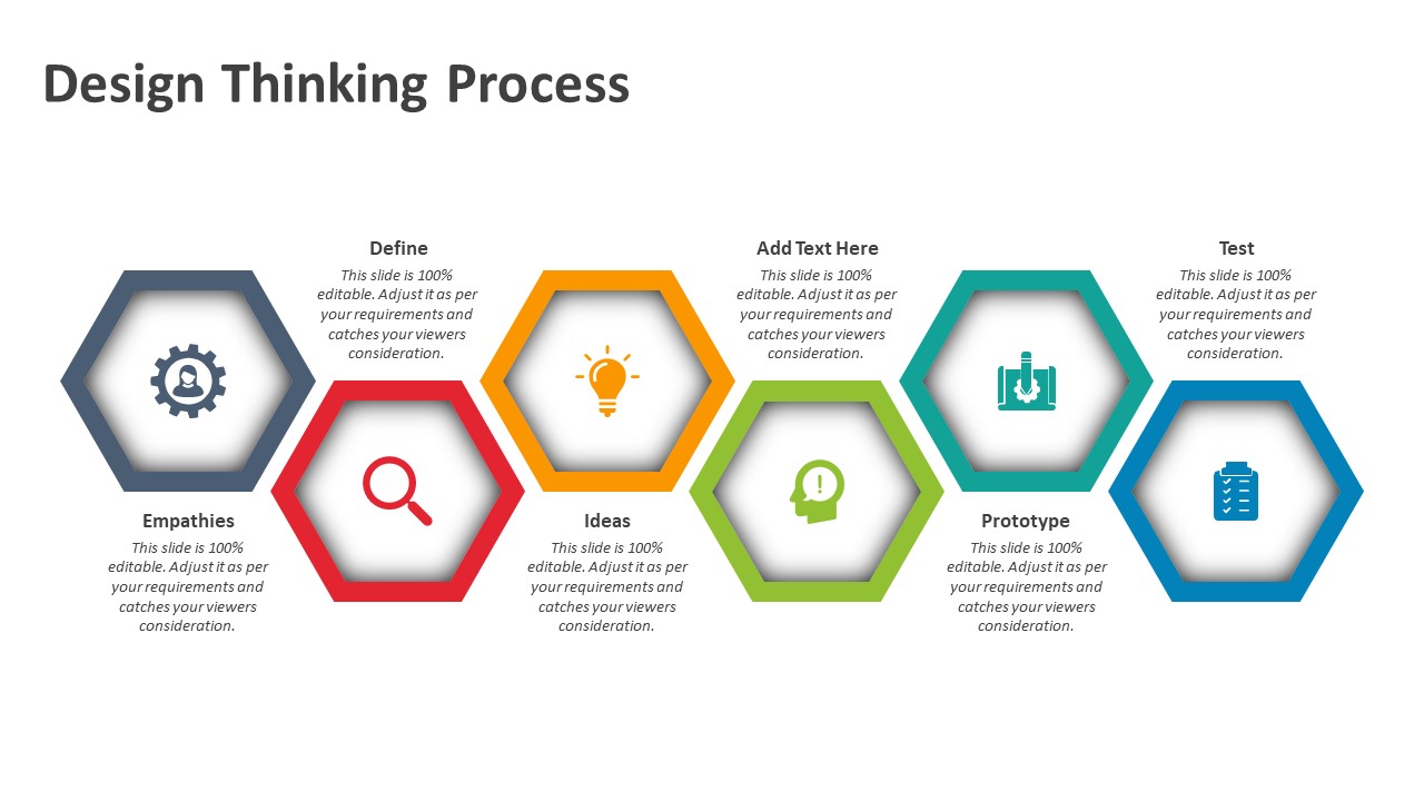 Detail Design Thinking Process Template Nomer 12