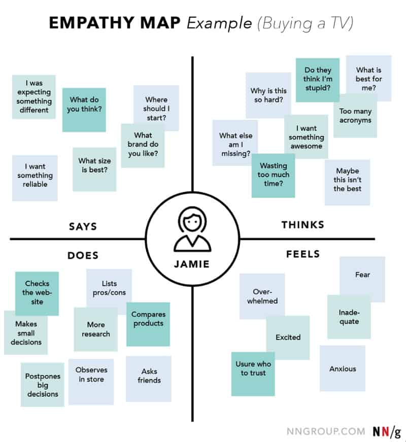 Detail Design Thinking Process Template Nomer 15