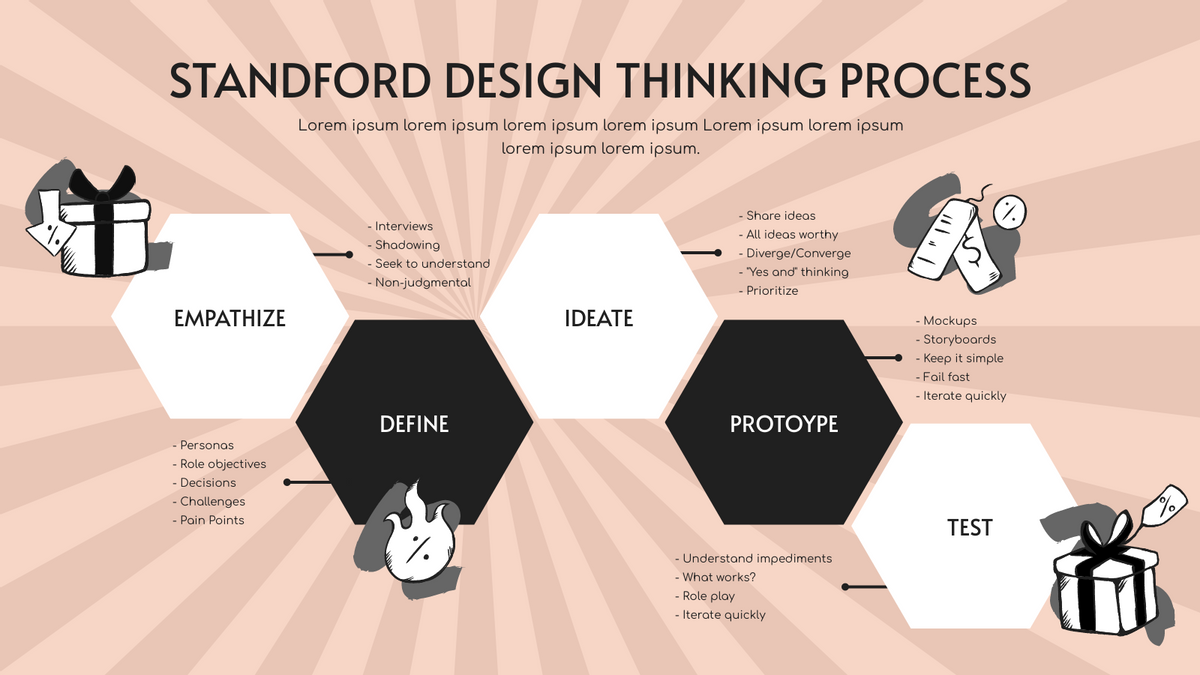 Detail Design Thinking Process Template Nomer 22