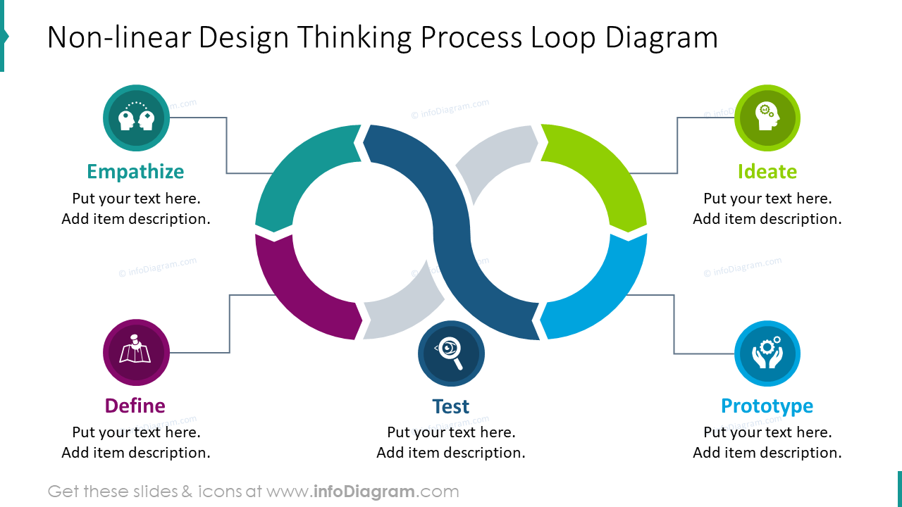 Detail Design Thinking Process Template Nomer 24